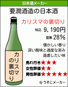 要潤の日本酒メーカー結果