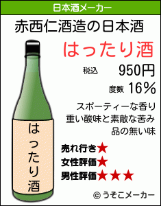 赤西仁の日本酒メーカー結果
