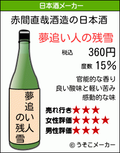 赤間直哉の日本酒メーカー結果