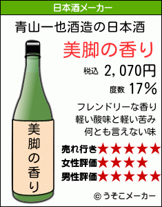 青山一也の日本酒メーカー結果