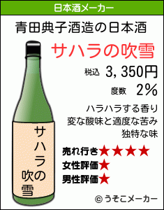 青田典子の日本酒メーカー結果
