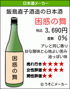 飯島直子の日本酒メーカー結果