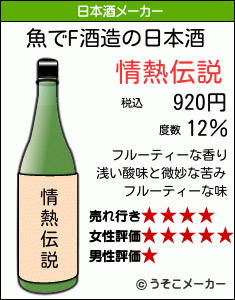 魚でFの日本酒メーカー結果