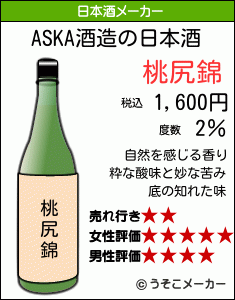 ASKAの日本酒メーカー結果