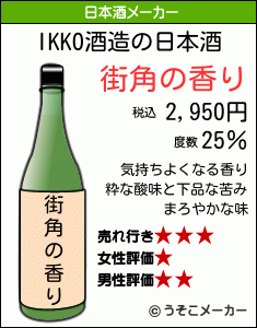 IKKOの日本酒メーカー結果