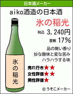 aikoの日本酒メーカー結果