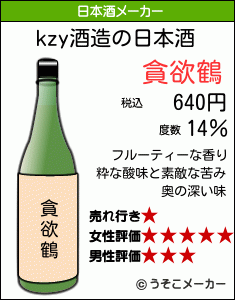 kzyの日本酒メーカー結果