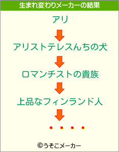 加藤鷹の生まれ変わり