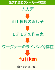 fujikenの生まれ変わりメーカー結果
