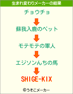 SHIGE-KIXの生まれ変わりメーカー結果