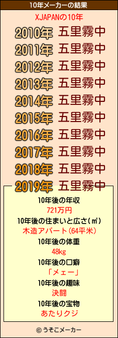 XJAPANの10年メーカー結果