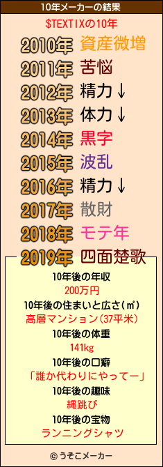 $TEXTIXの10年メーカー結果