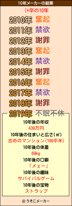 (*卒の10年メーカー結果