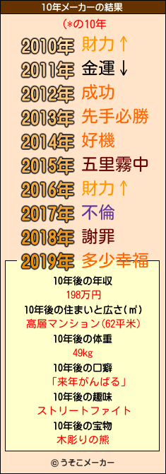 (*の10年メーカー結果