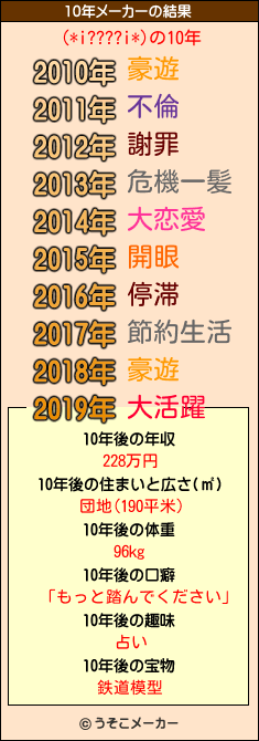 (*i????i*)の10年メーカー結果