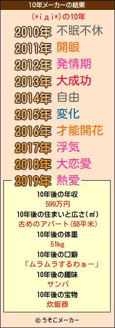 (*iдi*)の10年メーカー結果