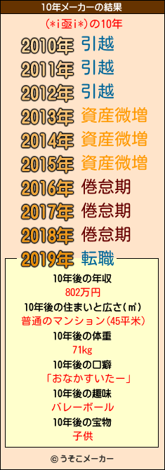 (*i亟i*)の10年メーカー結果