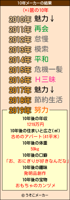 (*i篋の10年メーカー結果