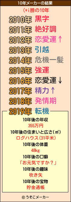 (*i膀の10年メーカー結果