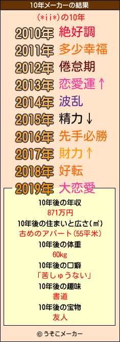 (*ii*)の10年メーカー結果