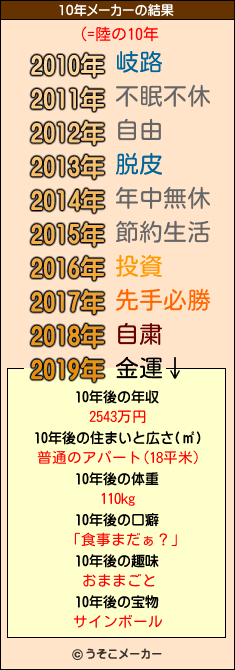 (=陸の10年メーカー結果