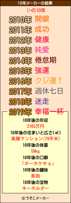 (=の10年メーカー結果