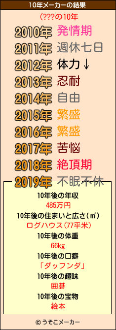 (???の10年メーカー結果