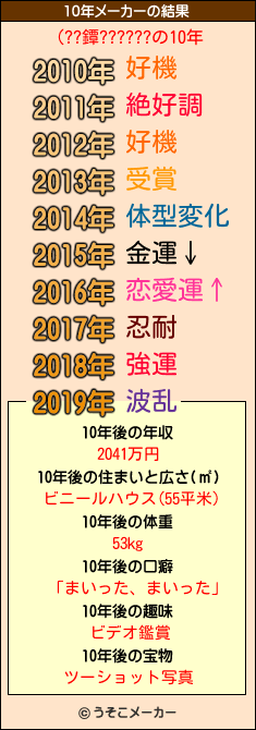 (??鐔??????の10年メーカー結果