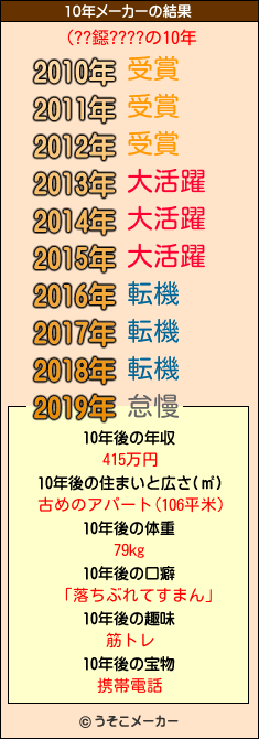 (??鐚????の10年メーカー結果