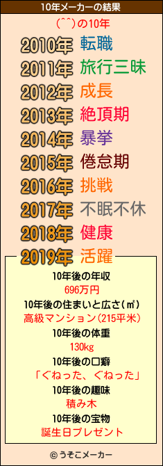 (^^)の10年メーカー結果