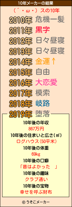 (´・ω・) スの10年メーカー結果