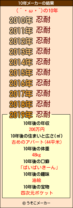 (´・ω・`)の10年メーカー結果