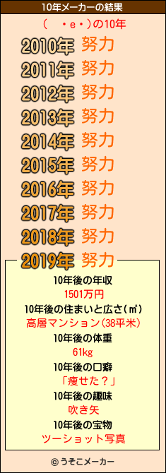 (　・e・)の10年メーカー結果