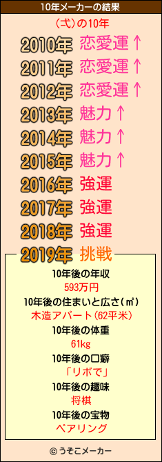 (弌)の10年メーカー結果