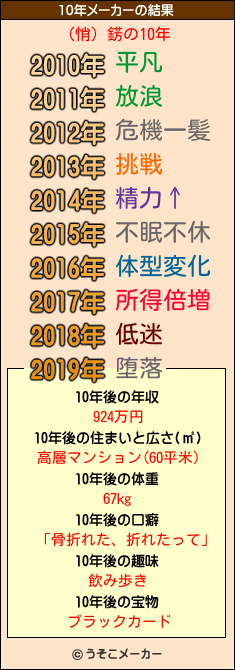 (悄) 錺の10年メーカー結果