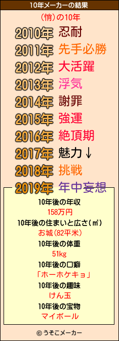 (悄)の10年メーカー結果