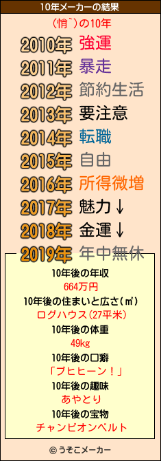 (悄`)の10年メーカー結果