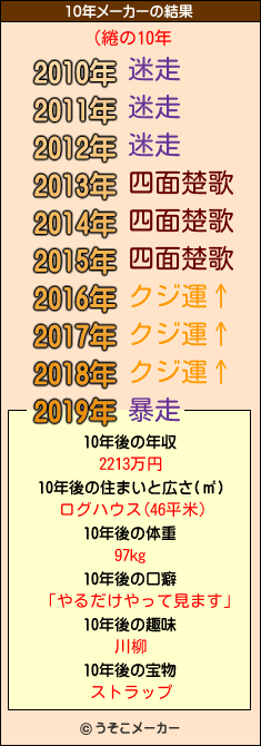 (綣の10年メーカー結果