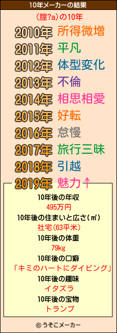 (腟?a)の10年メーカー結果