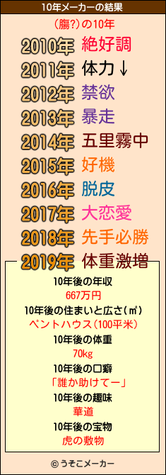 (膓?)の10年メーカー結果