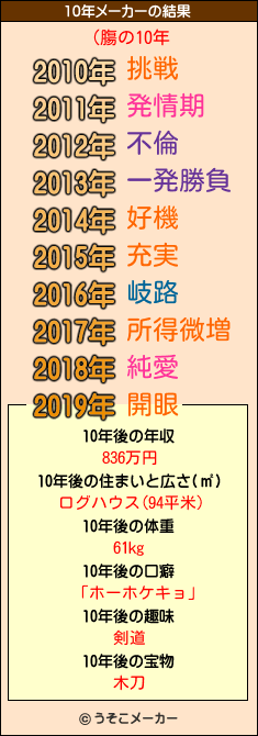 (膓の10年メーカー結果