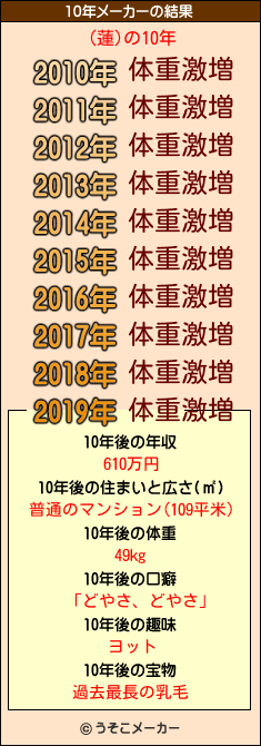 (蓮)の10年メーカー結果