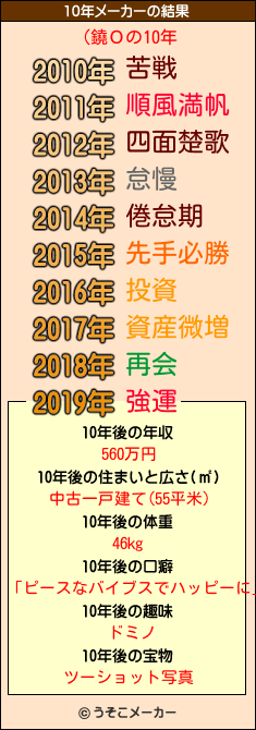 (鐃Ｏの10年メーカー結果