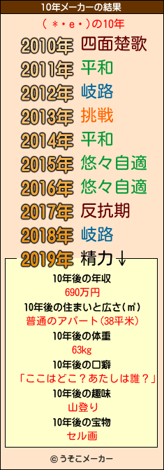 ( *・e・)の10年メーカー結果