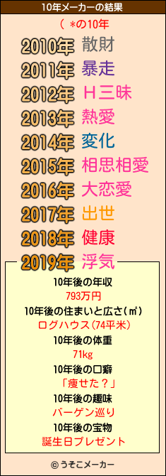 ( *の10年メーカー結果