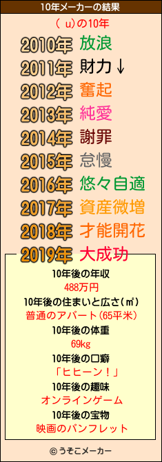 ( u)の10年メーカー結果