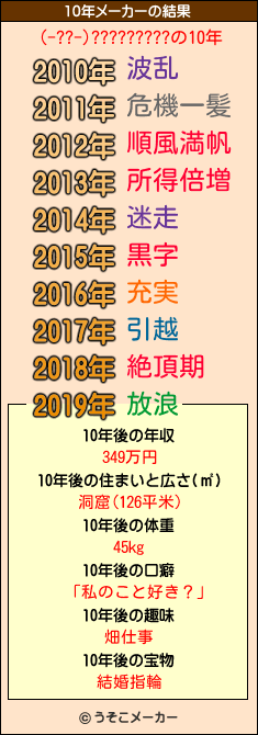 (-??-)?????????の10年メーカー結果