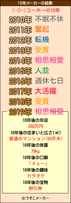 (-◇-)コーホーの10年メーカー結果