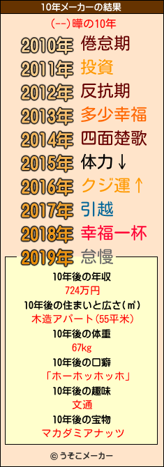 (--)曄の10年メーカー結果