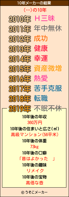 (--)の10年メーカー結果